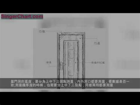 門 規格|【門標準尺寸】門的標準尺寸公開！不藏私一次搞懂所。